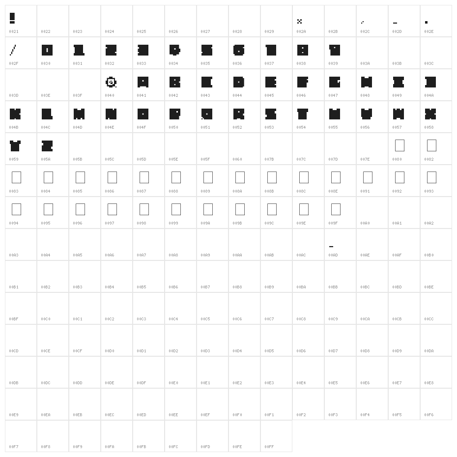 casuallyHARDCORE Character Map