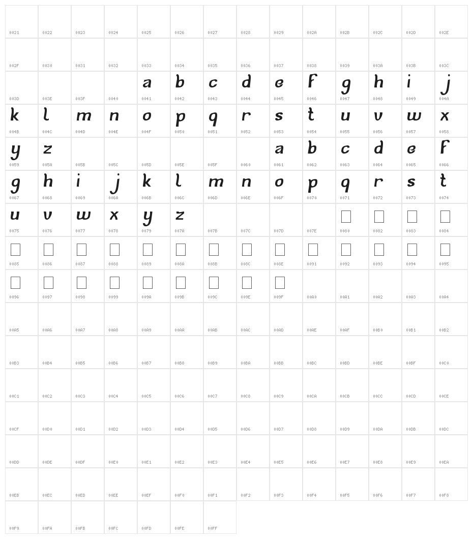 cat eyes Character Map