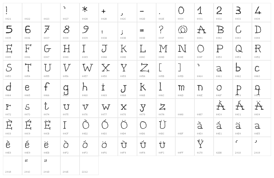 catena Character Map