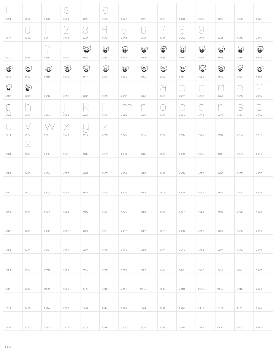 catman Character Map