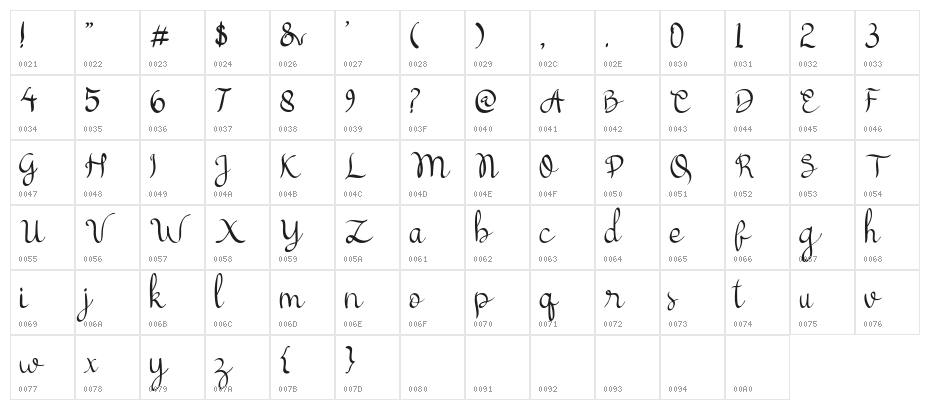 cattelyna Character Map
