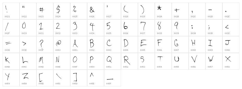 CD Writing Character Map