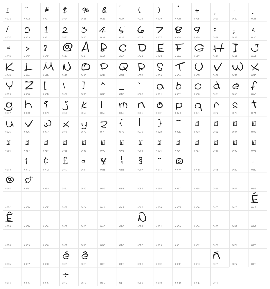 CECILE Character Map