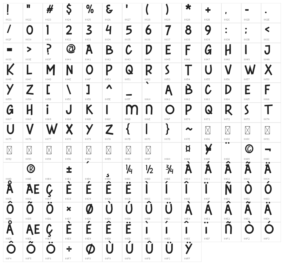 CENTRAL PROCESSING Regular Character Map