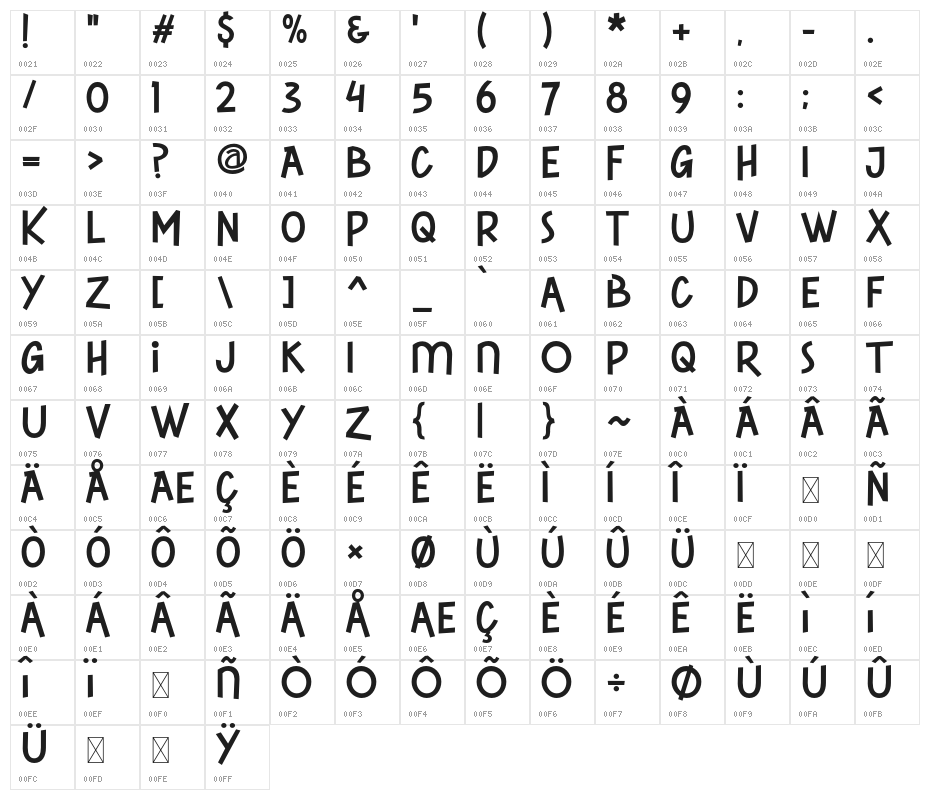CENTRALPROCESSING-Regular Character Map