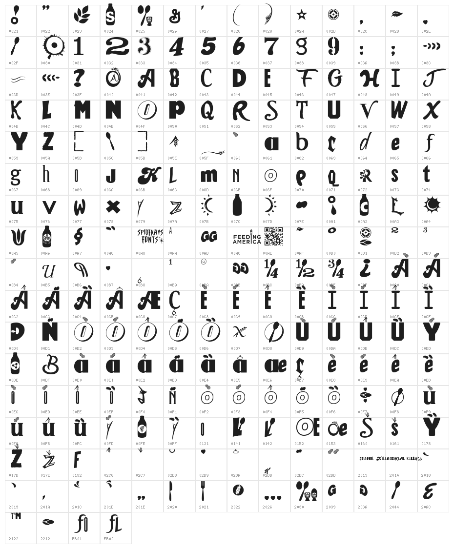 CEREALKILLERZ Character Map