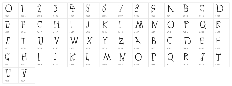 Ceasar Character Map