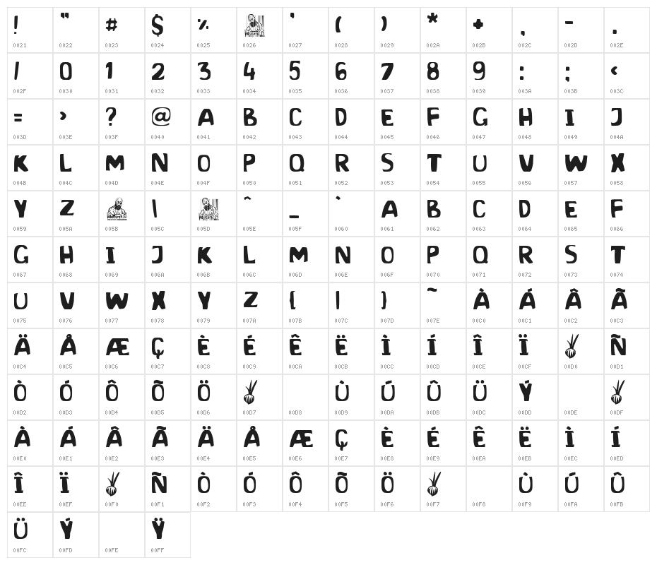 Cebollas Tiernas Character Map