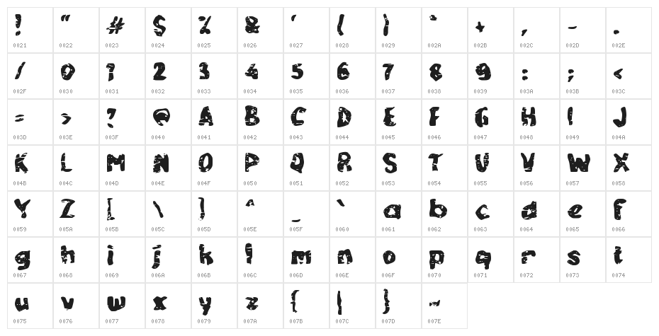 Cecek Sapi Character Map