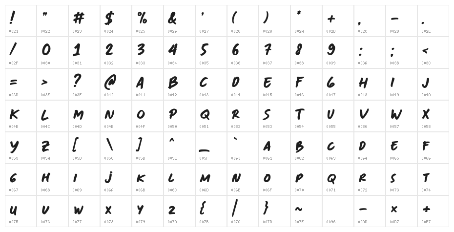 Cecep's Handwriting Character Map