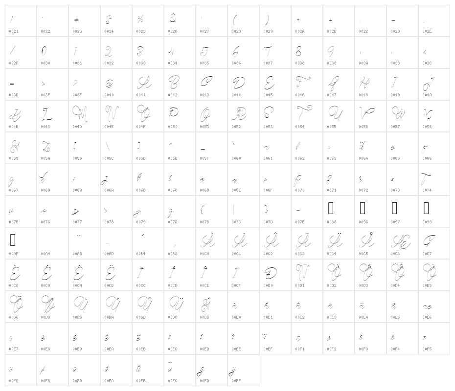 Cecilia Script Regular Character Map