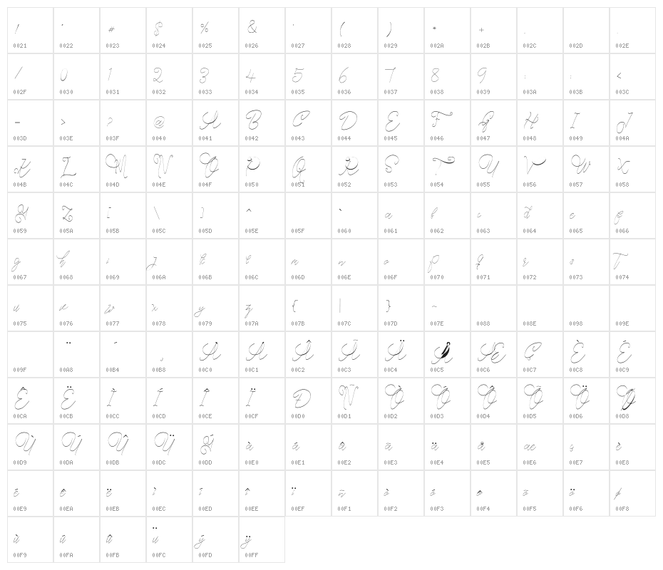 Cecilia Script Character Map