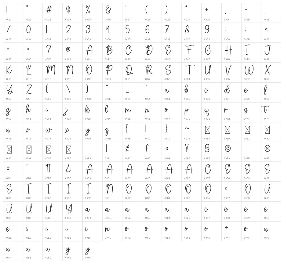 Cecilia Character Map