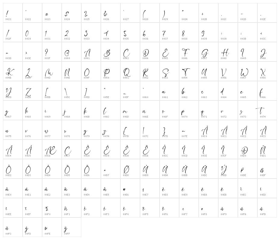 Cecillia Character Map