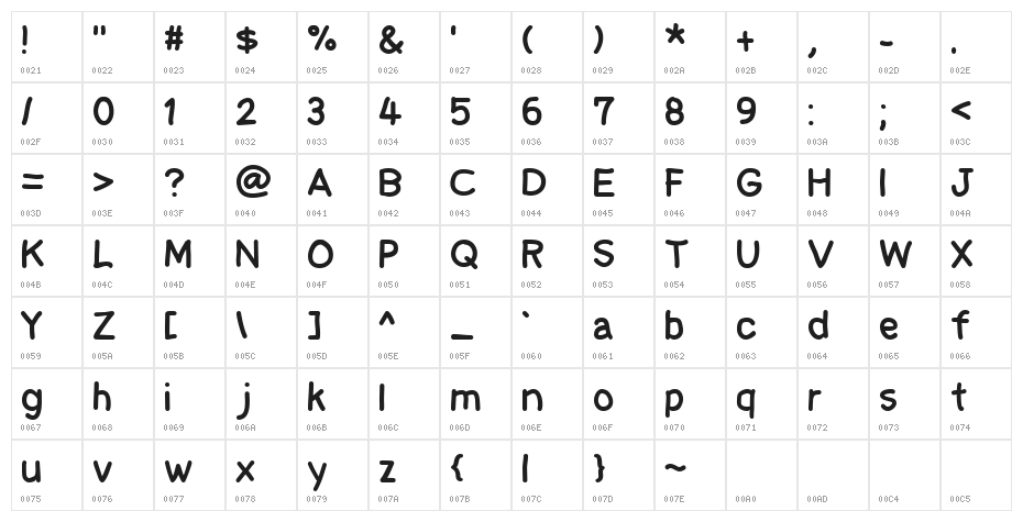 Cecily Character Map