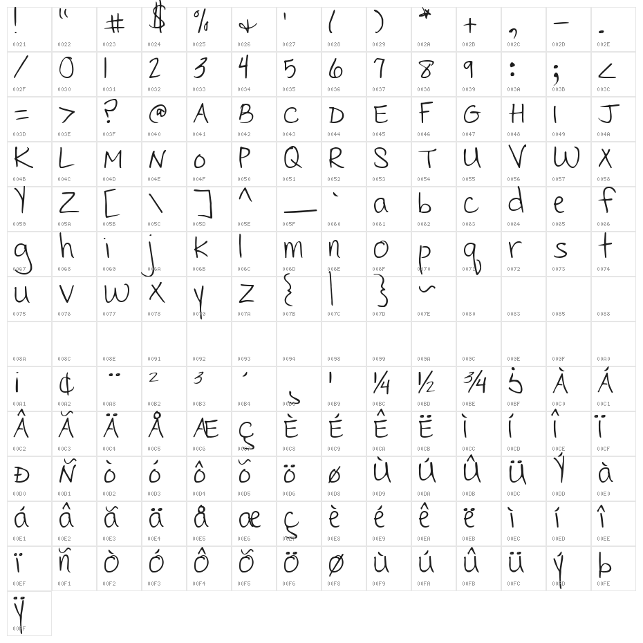 Cedarville Pnkfun 1 Print Character Map