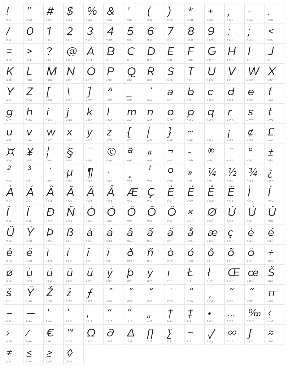 Cedora-Italic Character Map