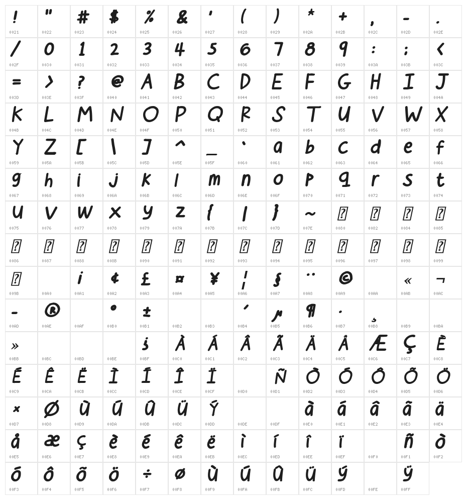 Cee's Hand Bold Italic Character Map