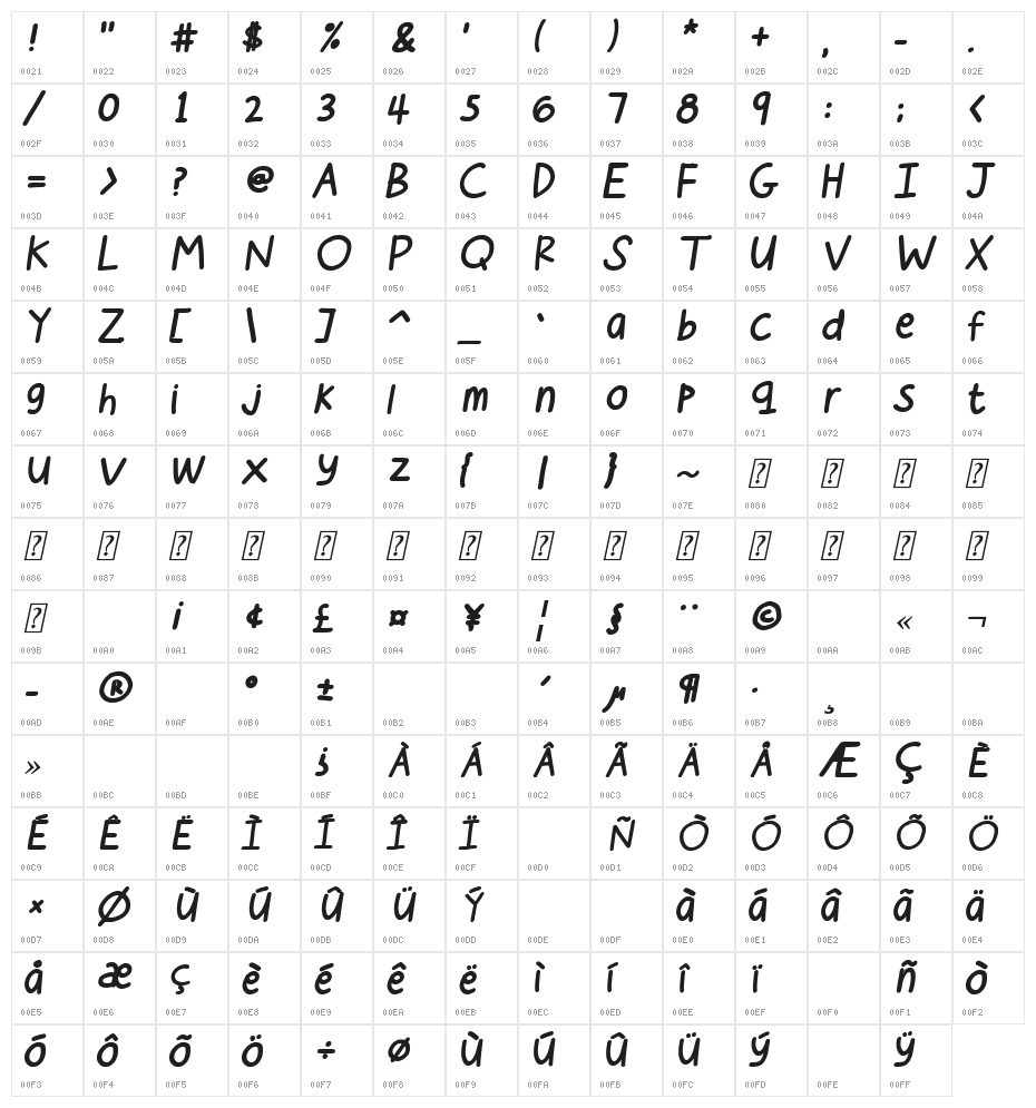 Cee's Hand Italic Character Map