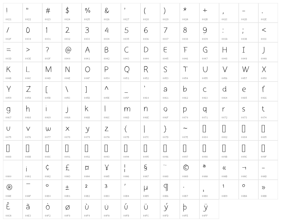 Cekerayam Character Map