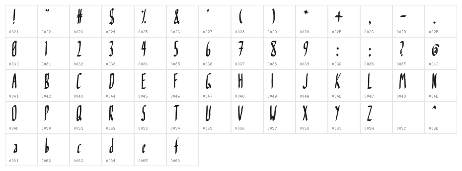 Celadyr Character Map
