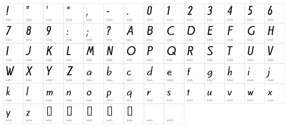 Celboregular Character Map