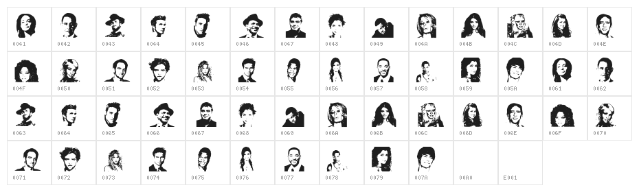 Celeb Faces Character Map