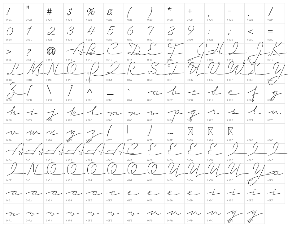 Celebes Script Character Map
