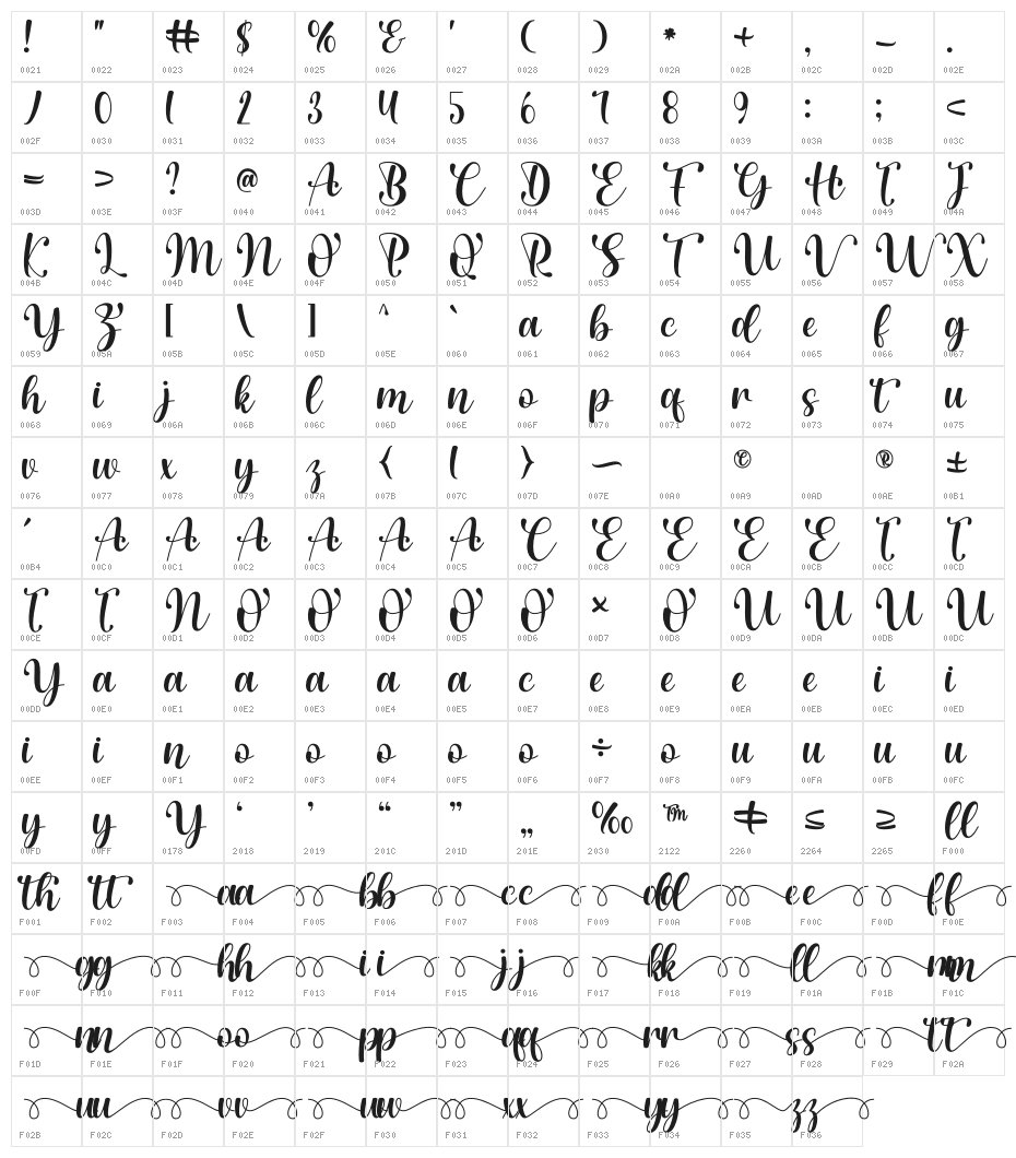 Celebrate Script Character Map