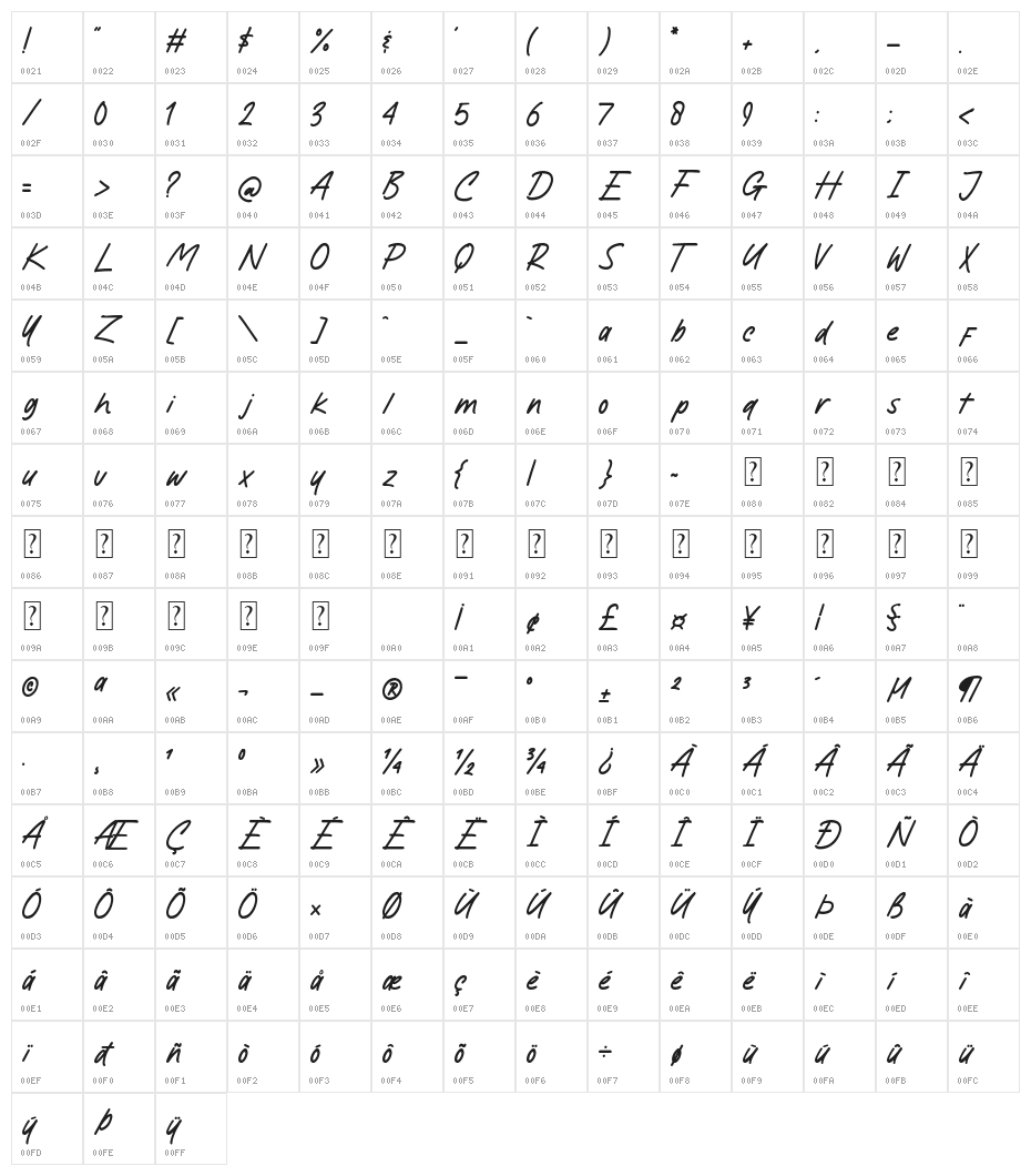 Celedestines Light Character Map