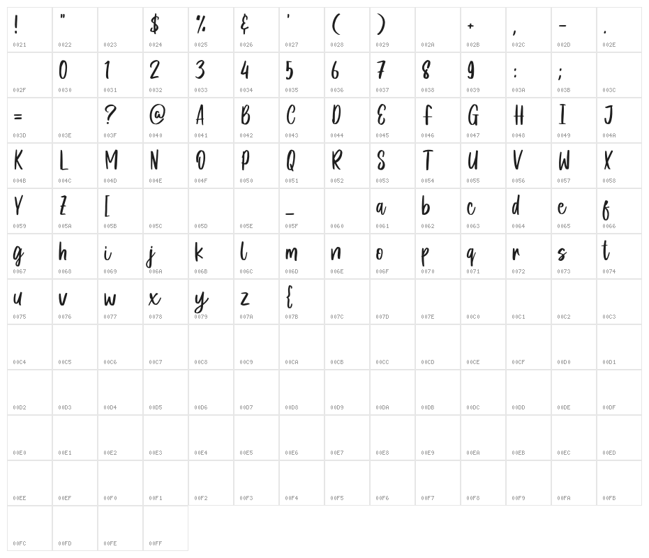 Celery Smile Character Map