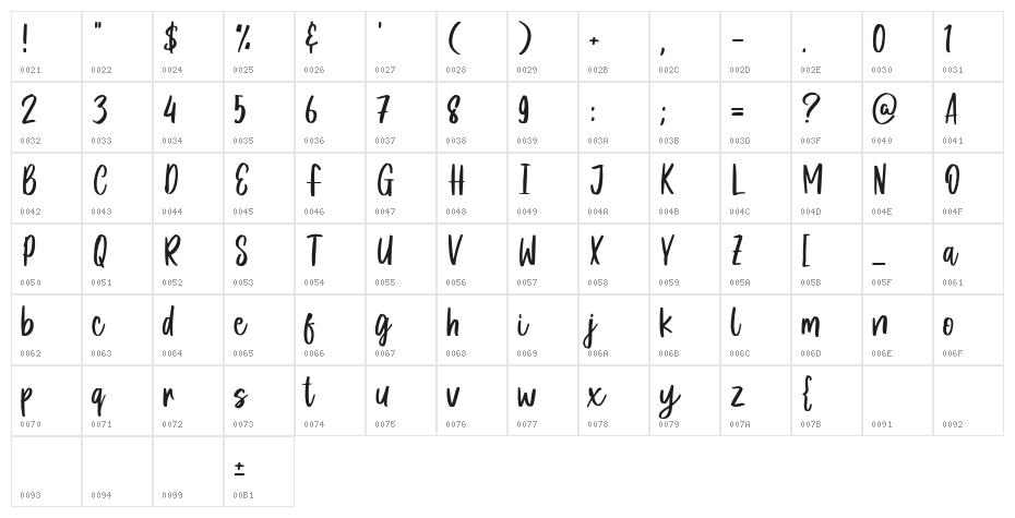 Celery Smile Character Map