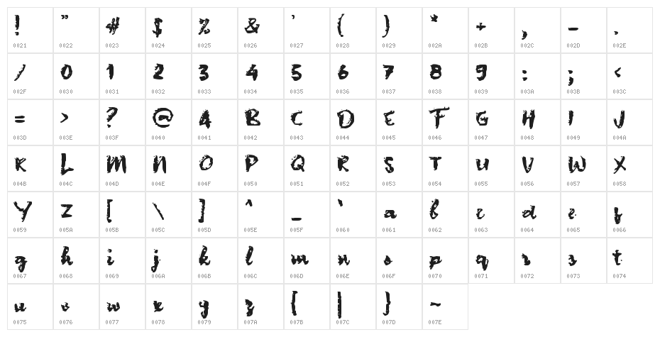 Celery Character Map
