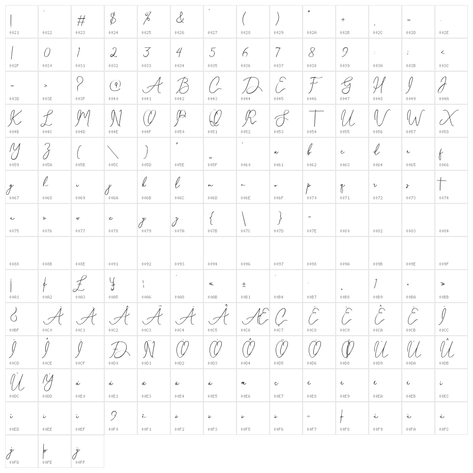 Celesta diaz Character Map