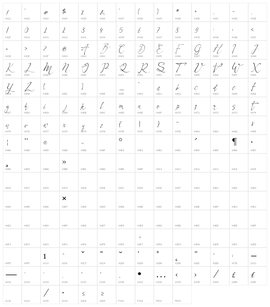 Celesta Character Map