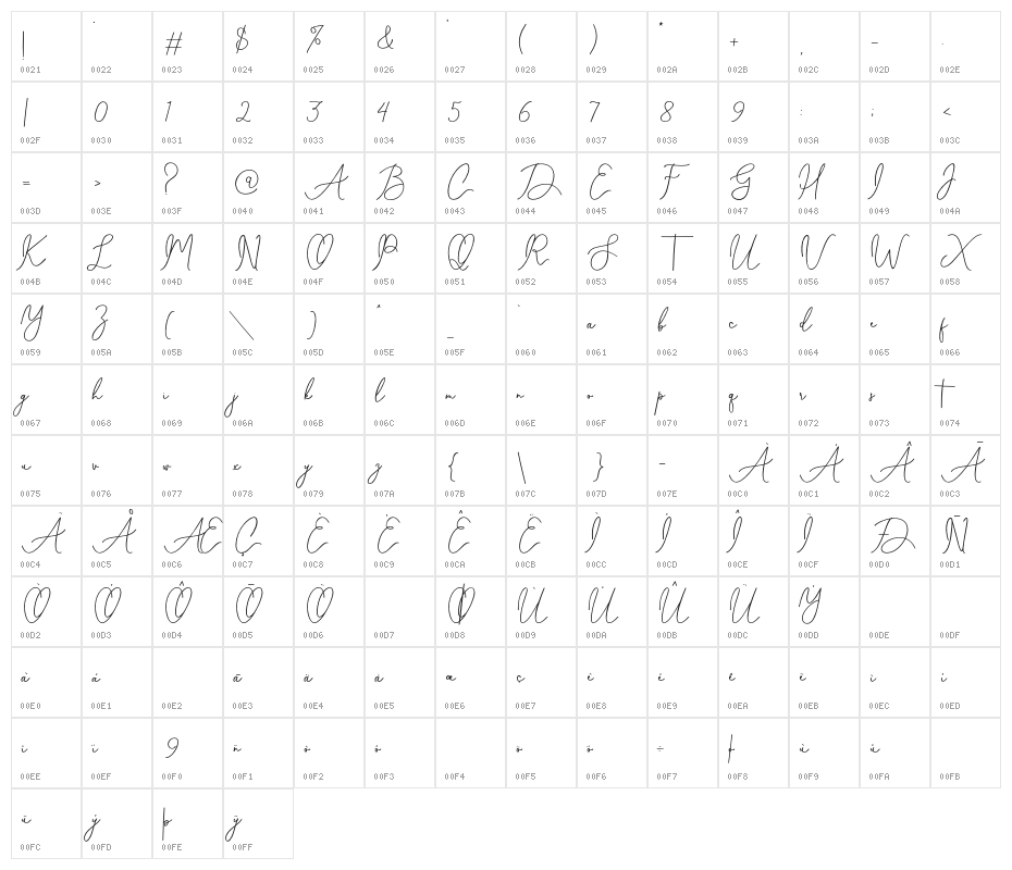 Celestadiaz Character Map