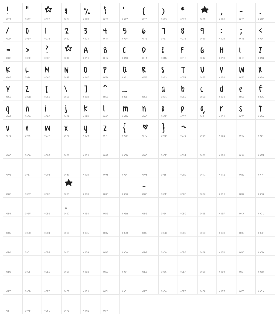 Celeste Hand Character Map