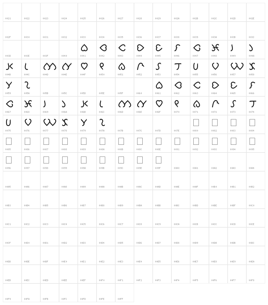 Celeste Character Map