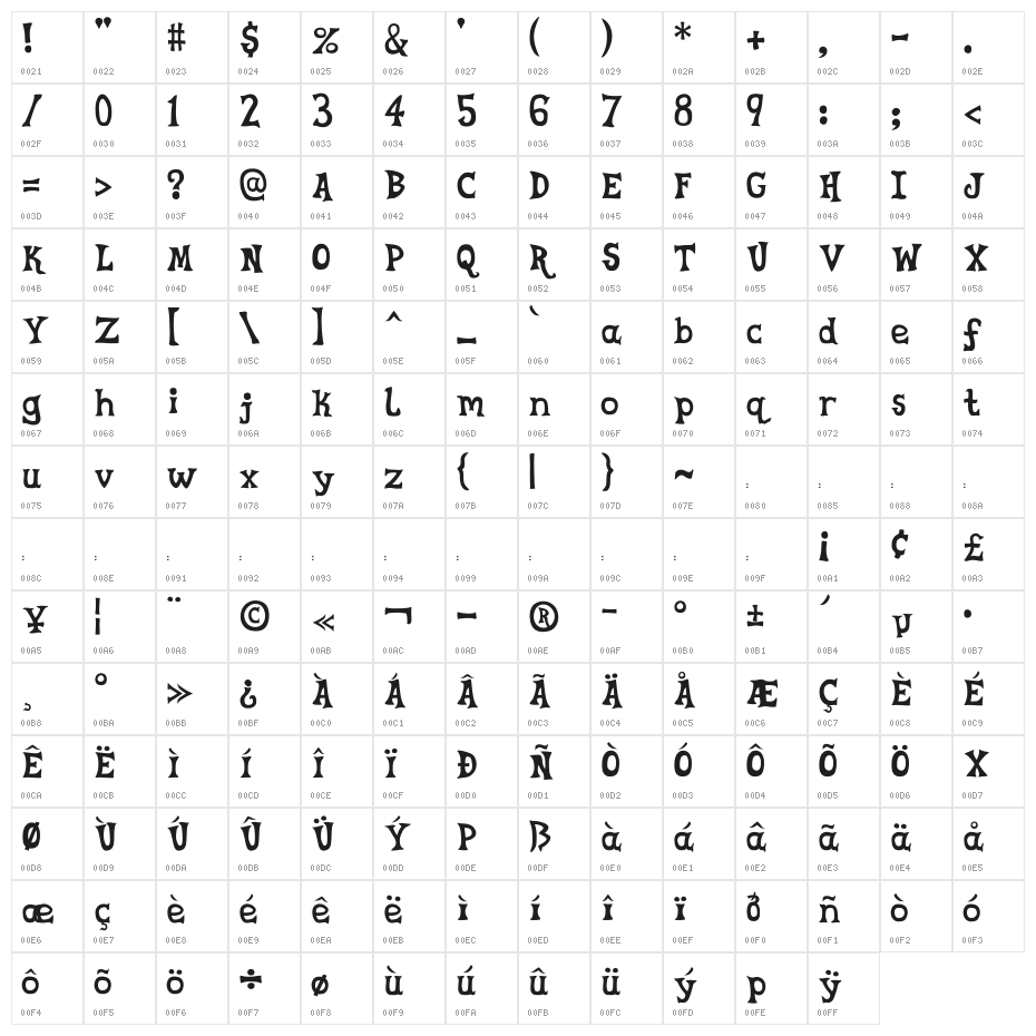 Celestia Medium Redux Alternate Character Map