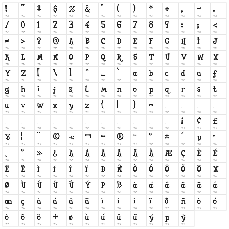 Celestia Medium Redux Character Map