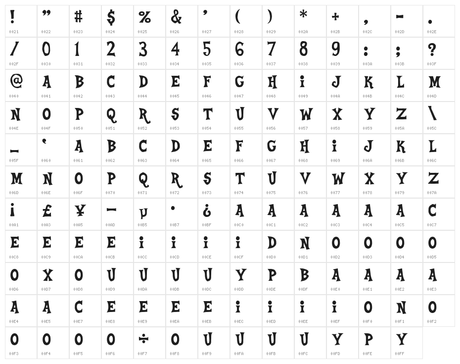 Celestia Medium Character Map