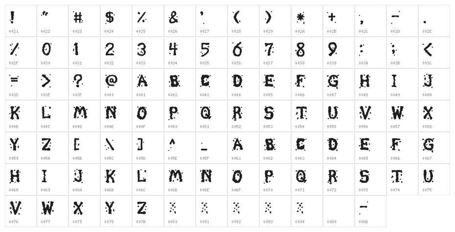 Celestial Chunder Character Map