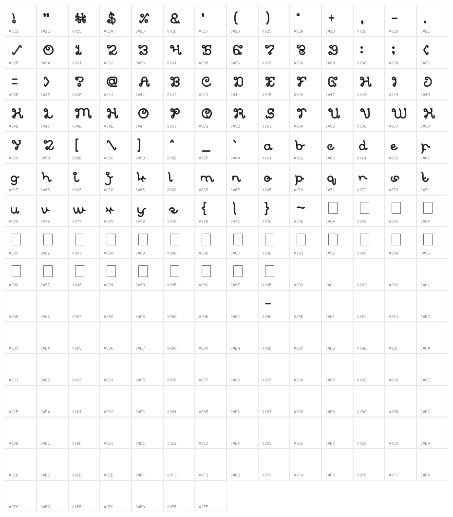 Celestial Love Character Map