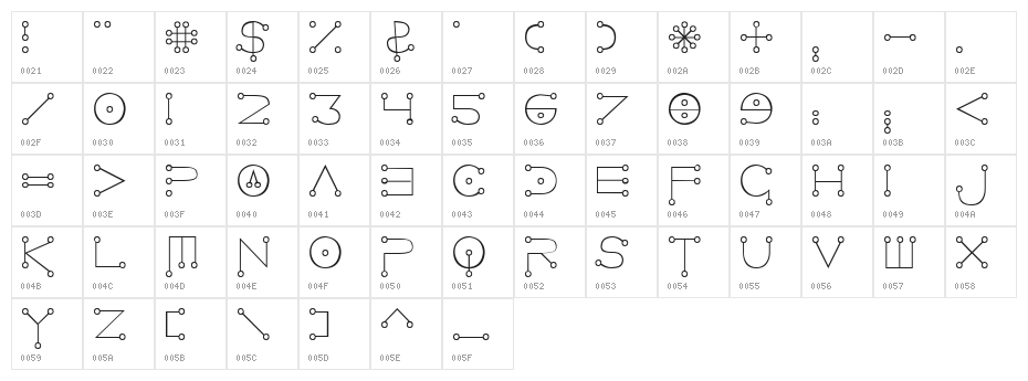 Celestial Normal Character Map