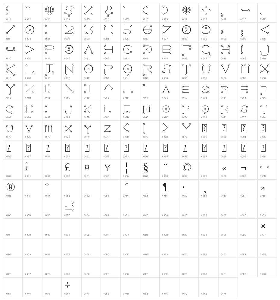 Celestial Character Map