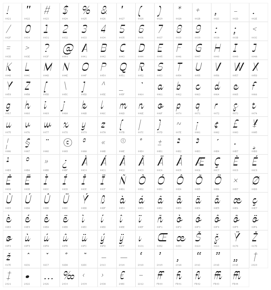 Celestine Italic Character Map