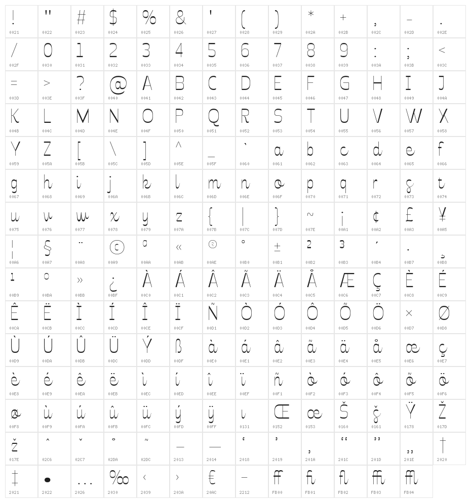 Celestine-Thin Character Map