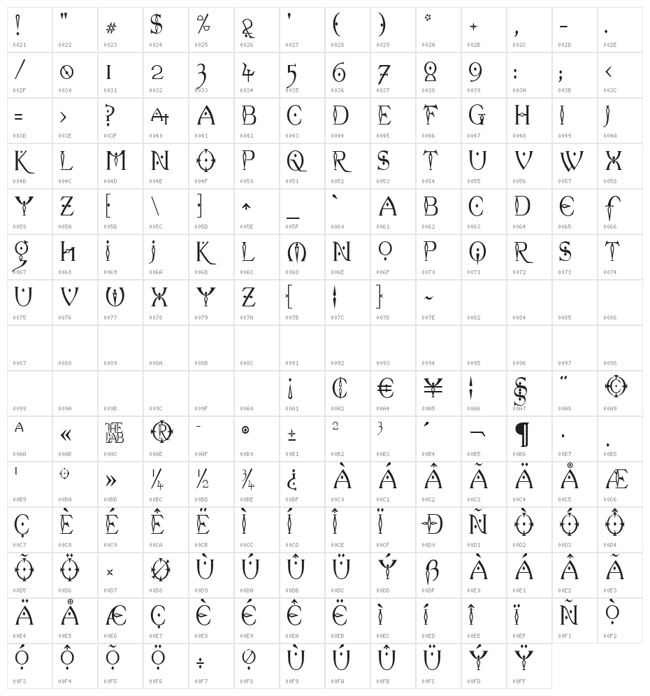 Celexa Character Map
