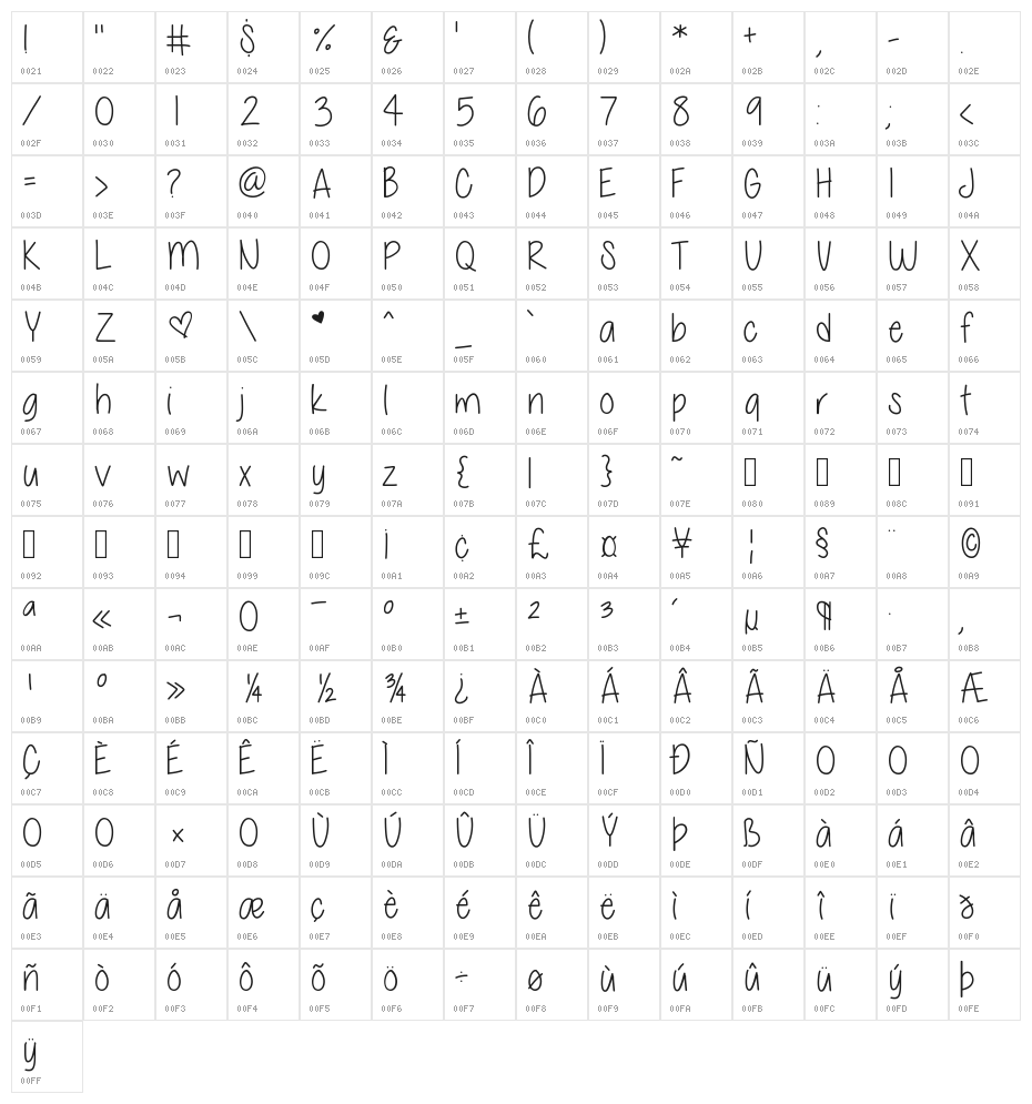 Celia Garcia Character Map