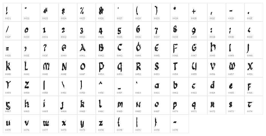 Celicatic Character Map